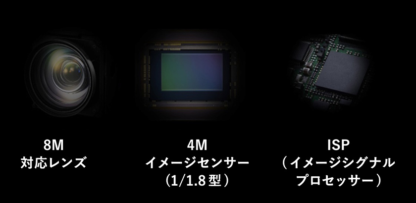 8M対応レンズ/4Mイメージセンサー(1/1.8型)/ISP（イメージシグナルプロセッサー）