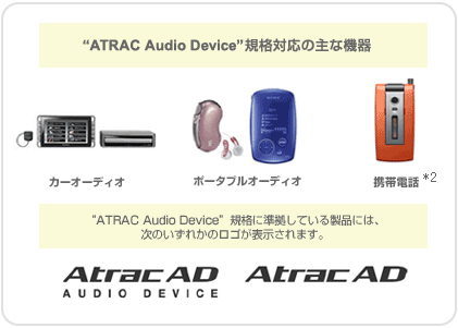 ATRAC Audio Device KiΉ̎ȋ@