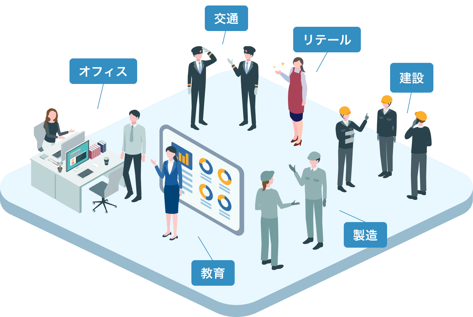 各業種ごとの最適なソリューションのイメージ