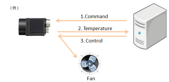カメラの温度を読出して外部機器を制御する例