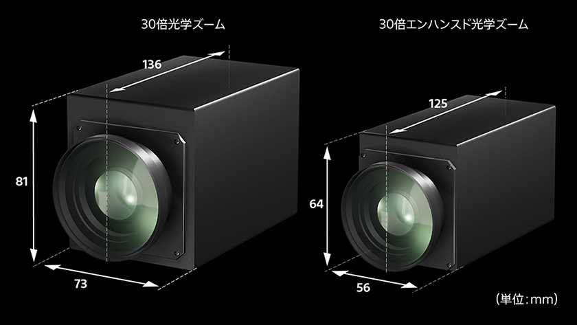 筐体サイズ比較画像：30倍光学ズームと30倍エンハンスド光学ズーム