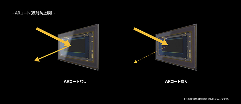 比較画像：イメージセンサーのARコートなし、ARコートあり