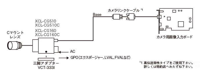 接続図：XCL-SG510/XCL-SG510C PoCL接続