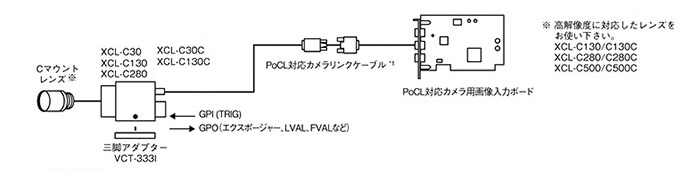 PoCL接続 XCL-C