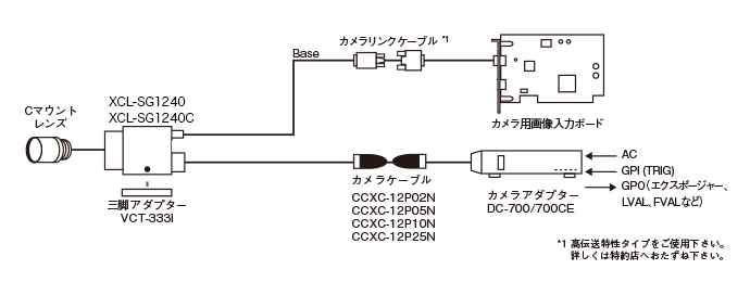 接続図：XCL-SG1240/XCL-SG1240C DC12V接続
