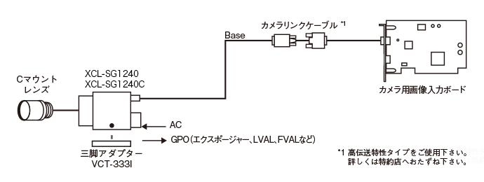 接続図：XCL-SG1240/XCL-SG1240C PoCL接続