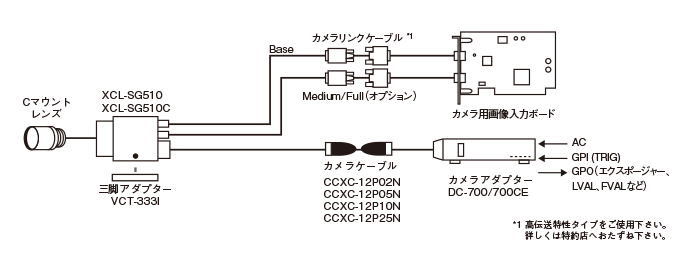 接続図：XCL-SG510/XCL-SG510C DC12V接続