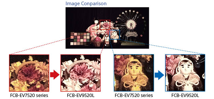暗視下での比較画像：お花、FCB-EV7520シリーズ、FCB-EV9520L、人形、FCB-EV7520シリーズ、FCB-EV9520L