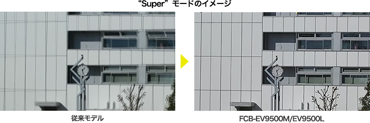 ”Super”比較映像：建物と時計台、ズーム位置、Mid、従来モデル Roll Stabilization: OnとFCB-EV9500M、FCB-EV9500L Roll Stabilization: Super左：従来モデル、右：FCB-EW9500H
