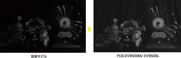 比較画像：暗視下での日本人形、お花、観覧車の模型左：従来モデル、右：FCB-EW9500H