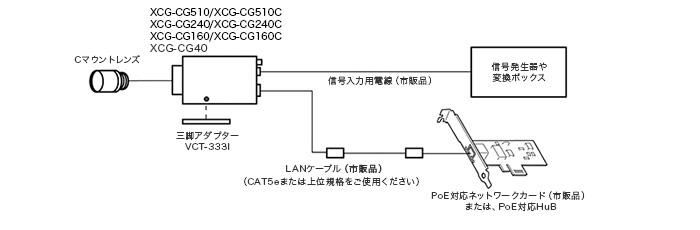 接続図：XCG-CGシリーズ　PoE接続