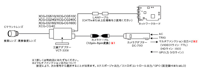 接続図：XCG-CGシリーズ　DC12V接続