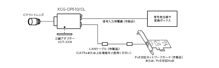 接続図：XCG-CP510　PoE接続