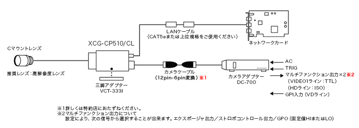 接続図：XCG-CP510　DC12V接続