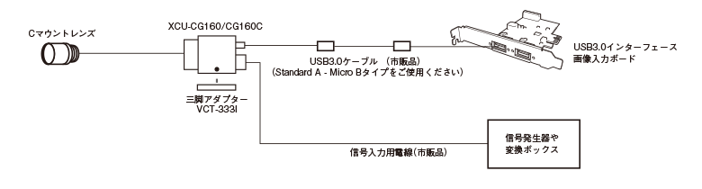 接続図：XCU-CGシリーズ　USB bus power接続