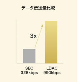 データ伝送量比較