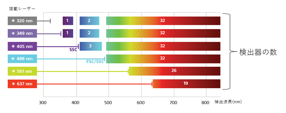 FP7000_コンフィグレーション概念図