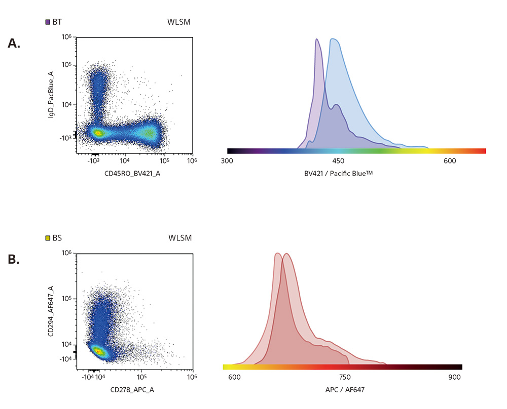 FP7000_近接蛍光の分離