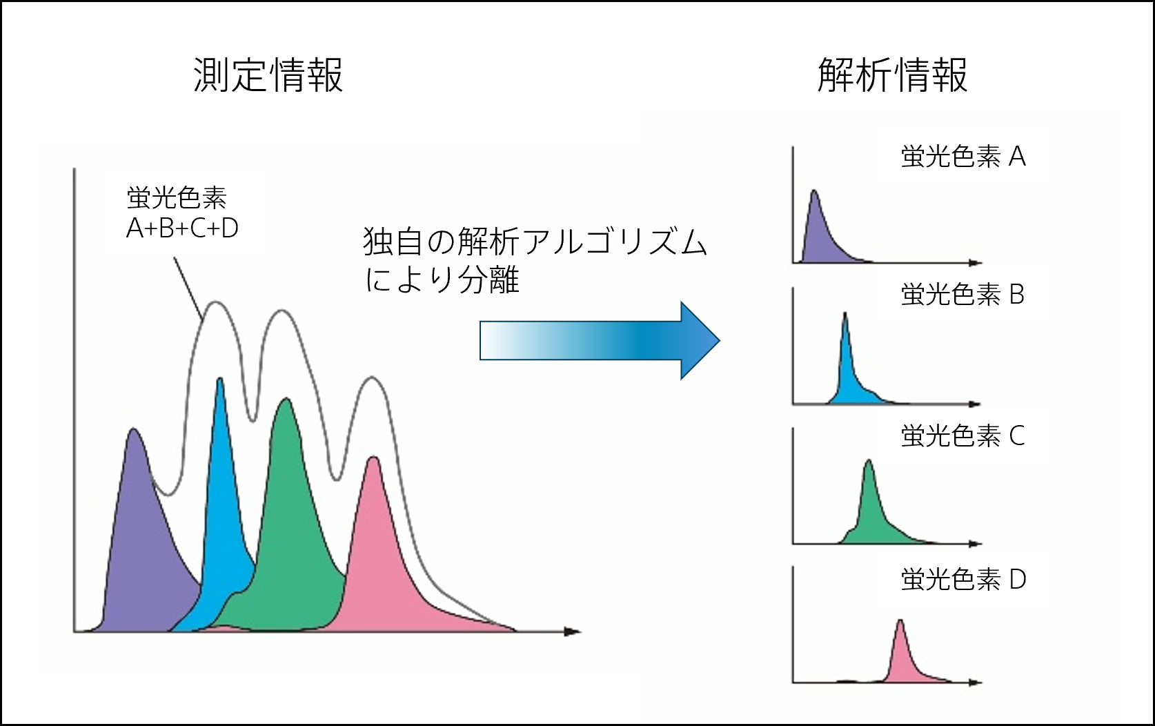 FP7000_アンミキシング