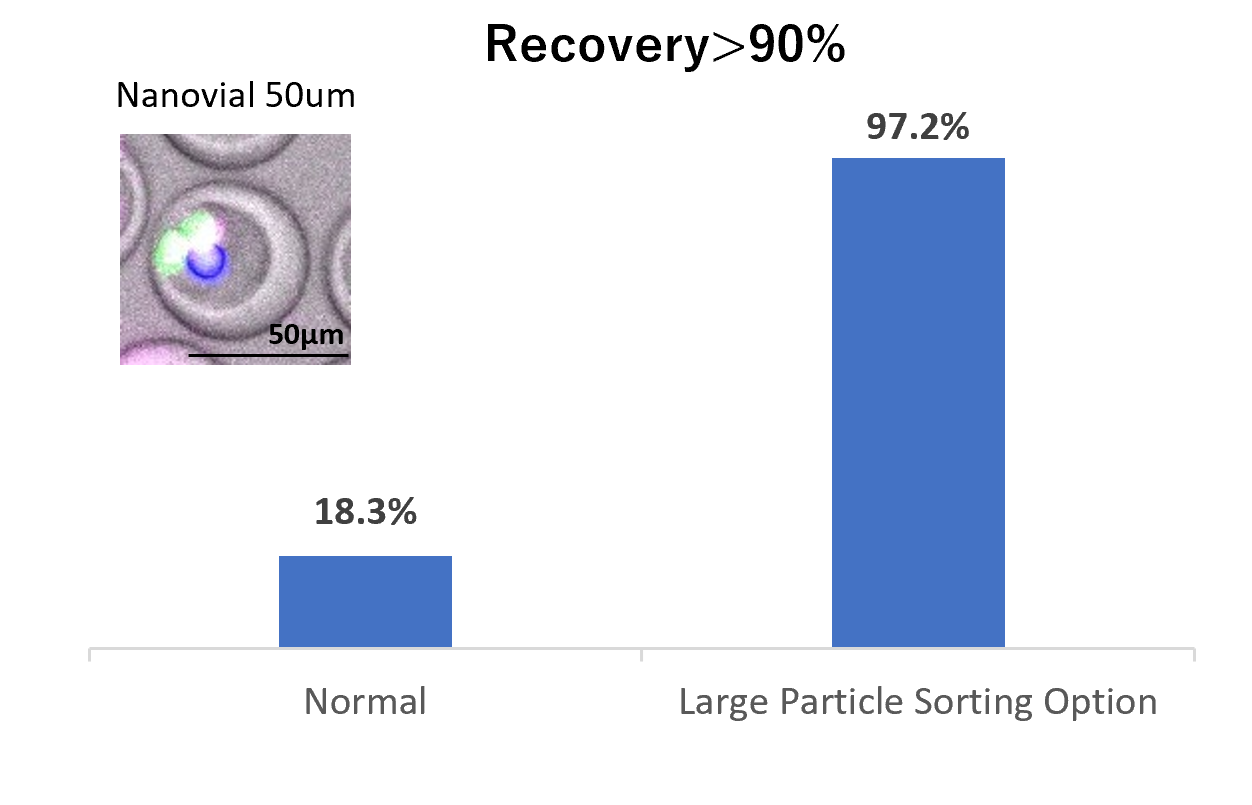 gen0_リカバリーデータ