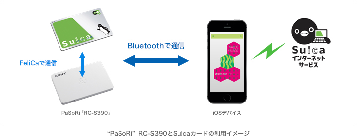 ソニー株式会社 Felica 個人のお客様 お知らせ