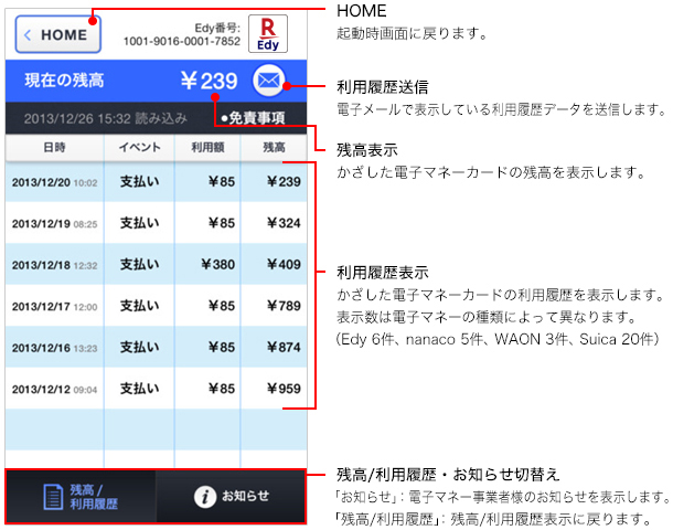 メイン画面「電子マネービューワー」　HOME　起動時画面に戻ります。残高表示　かざした電子マネーカードの残高を表示します。利用履歴送信　電子メールで表示している利用履歴データを送信します。利用履歴表示　かざした電子マネーカードの利用履歴を表示します。表示数は電子マネーの種類によって異なります。（Edy 6件、nanaco 5件、WAON 3件、Suica 20件）　残高/利用履歴・お知らせ切替え　「お知らせ」：電子マネー事業者様のお知らせを表示します。「残高/利用履歴」：残高/利用履歴表示に戻ります。