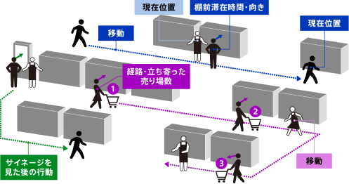 情報取得