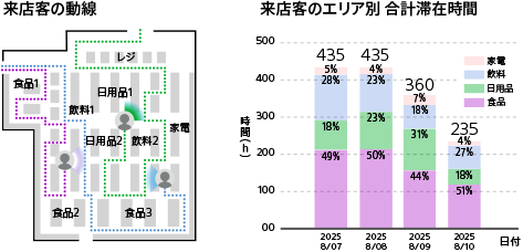 NaviCX分析可視化ツール