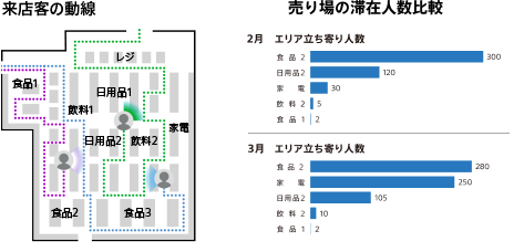NaviCX分析可視化ツール