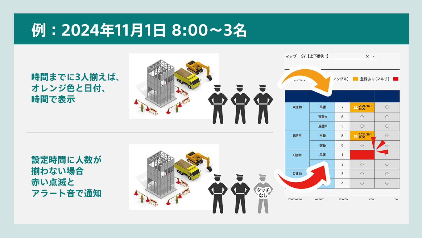 自動アラート機能のイメージ図