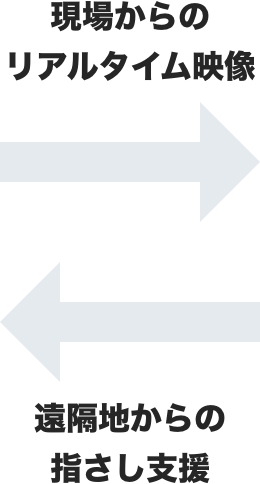 左の画像現場からのリアルタイム映像を右の画像遠隔地からの指さし支援