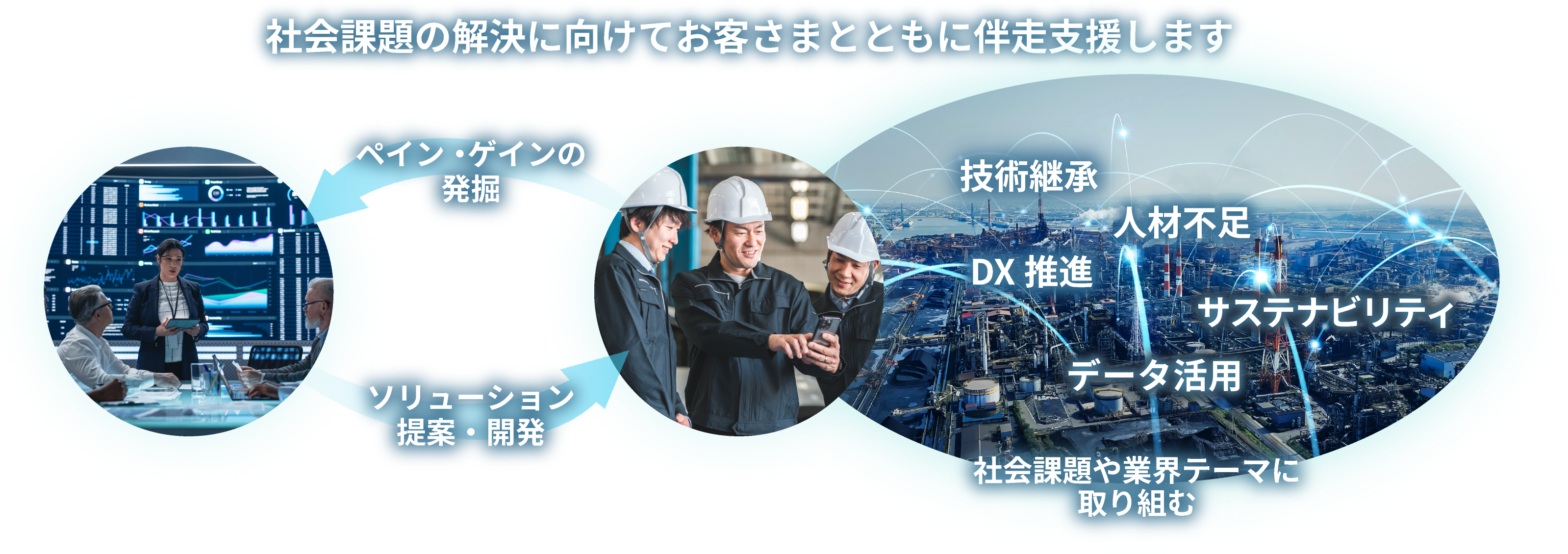 社会課題の解決に向けてお客さまとともに伴走支援します
