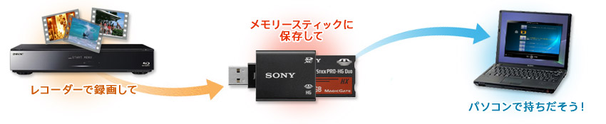 Sony Japan メモリーメディアポータル おでかけビューア２ 使い方