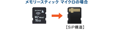 メモリースティック マイクロの場合 【SiP構造】
