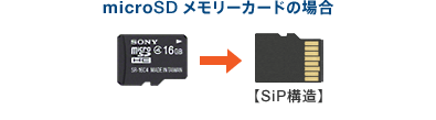 microSD メモリーカードの場合 【SiP構造】