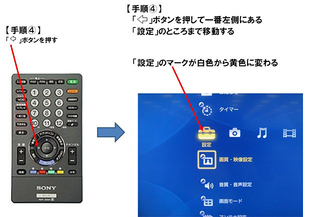 【手順4】リモコンの「左」ボタンを押し、テレビ画面上で一番左側にある「設定」のところまで移動する。「設定」のマークが白色から黄色に変わることを確認する。