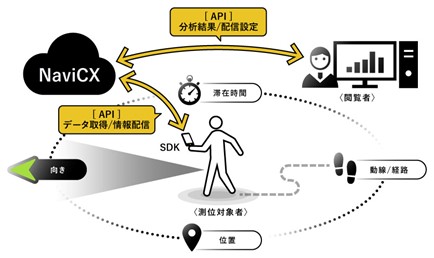 「NaviCX」のシステム概要のイメージ