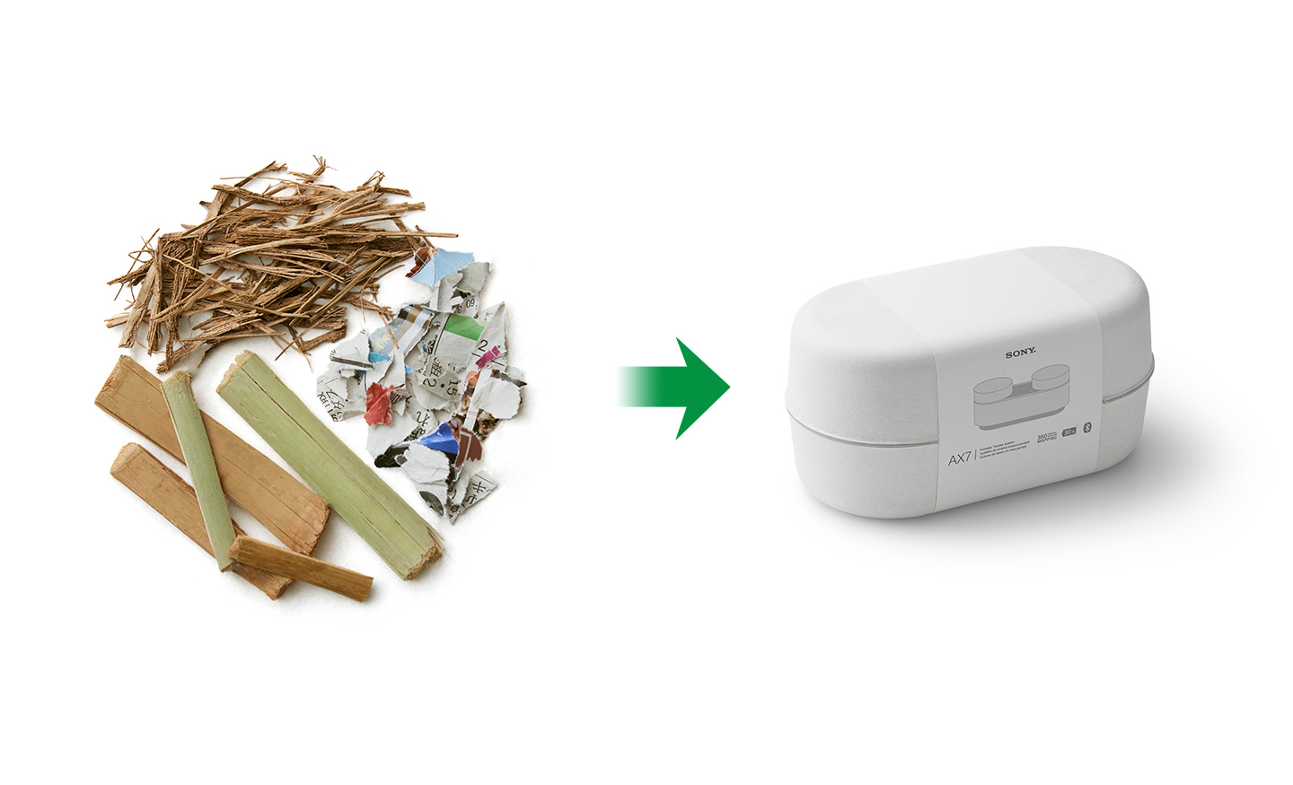 左が、竹、さとうきび繊維、市場回収リサイクルペーパーなど紙素材のイメージ、右がソニーのホームシアター製品パッケージのイメージ