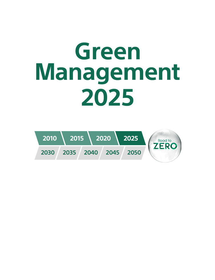 環境中期目標　Green Management 2025