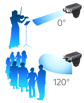 Selectable pickup angle