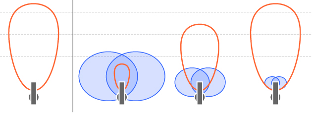 Microphone's pickup pattern