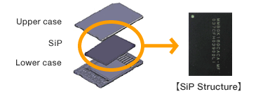 Upper case SiP Lower case SiP Structure