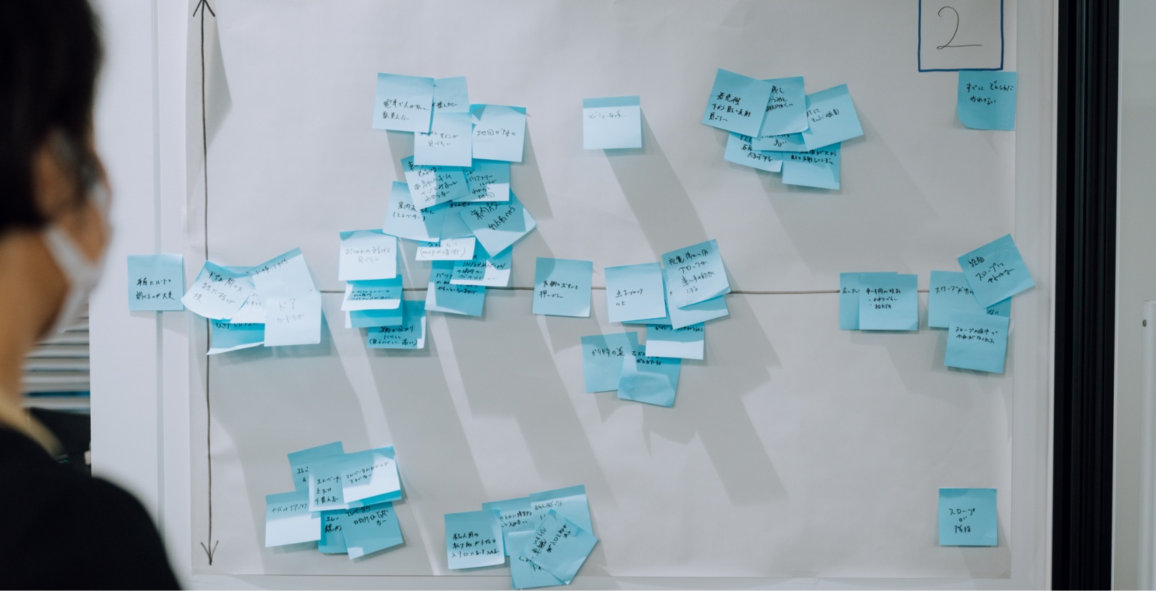 XA graph with X and Y axis and many sticky notes