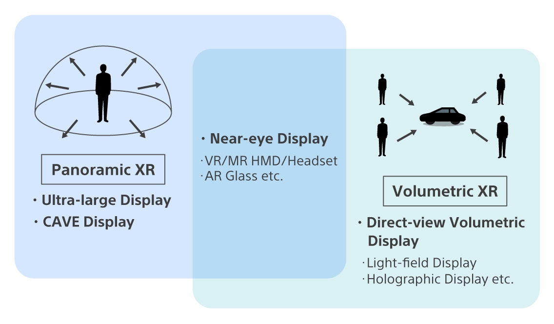 Illustration of display area utilizing XR technology