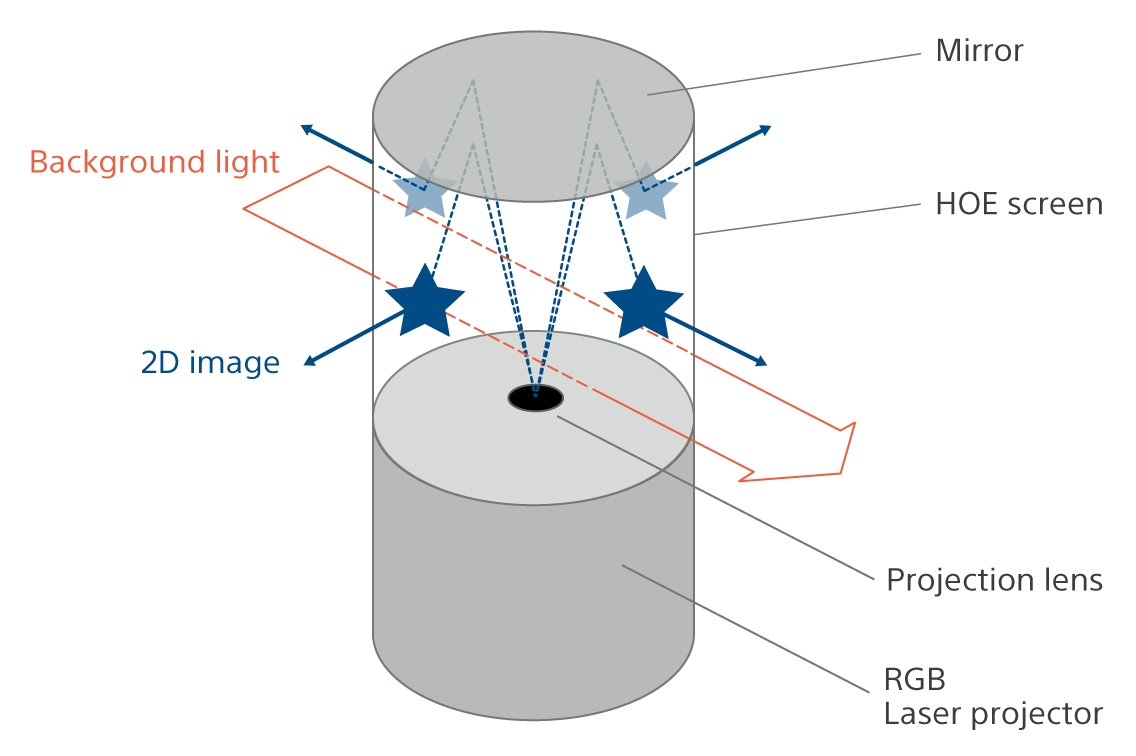 Structure of transparent screen display