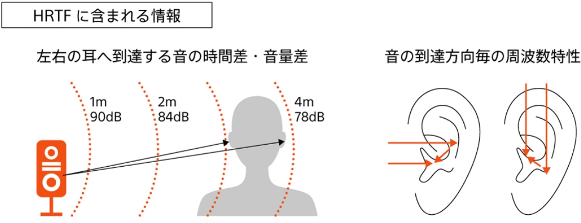 HRTFの説明図の拡大画像を見る